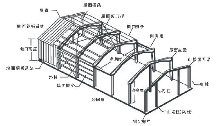 䓽Y(ji)(gu)O(sh)Ӌ(j)_䓽Y(ji)(gu)O(sh)Ӌ(j)D_䓽Y(ji)(gu)O(sh)Ӌ(j)