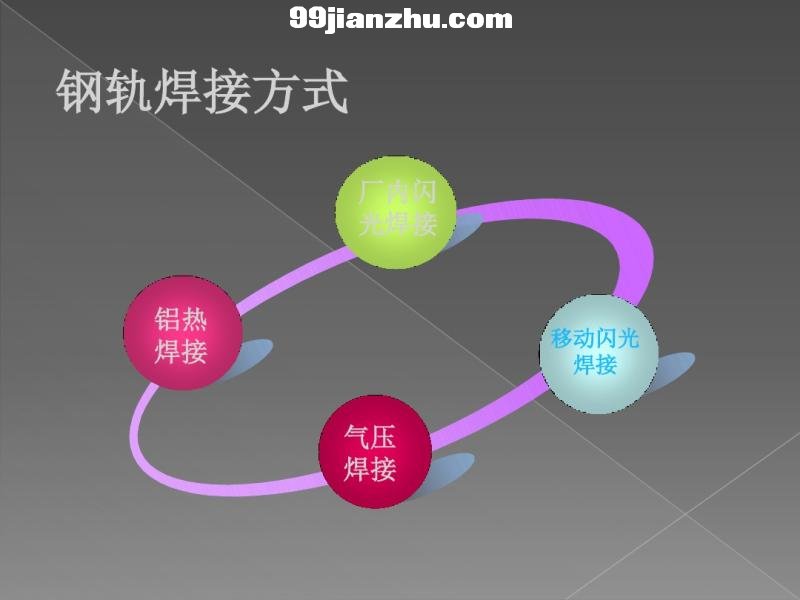 ܉ӬF(xin)l(f)չ