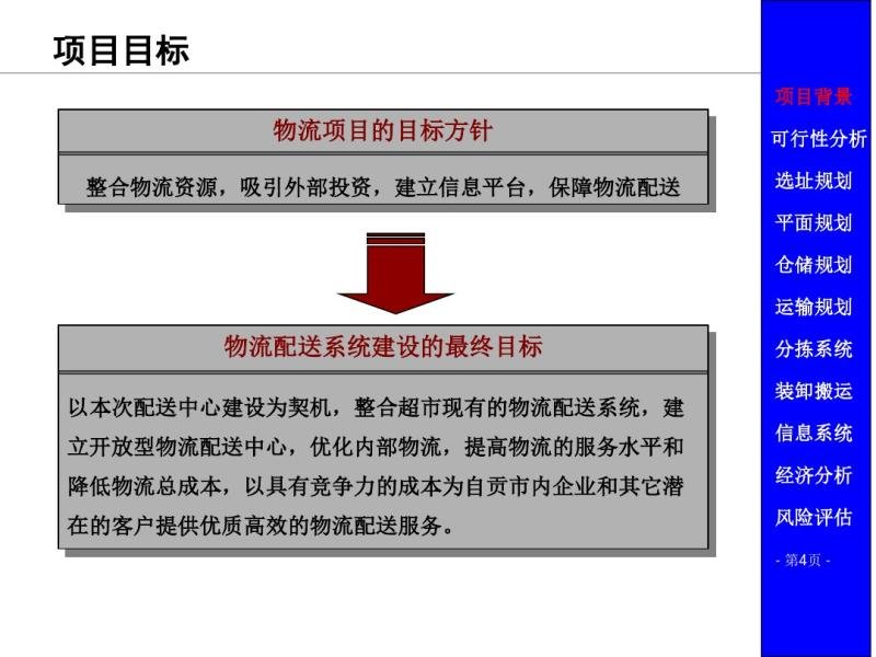 ؕĳBi(xing)ĿwҎ(gu)O(sh)Ӌ(j)