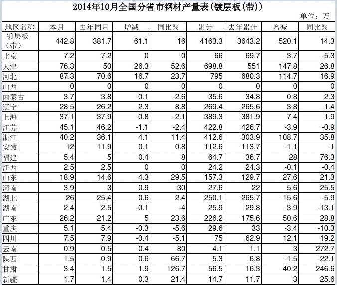 201410ȫʡ䓲Įa(chn)(僌Ӱ())