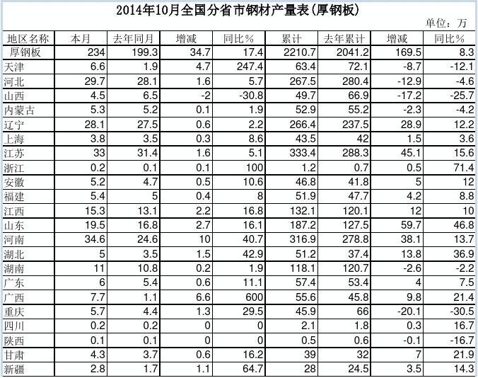201410ȫʡ䓲Įa(chn)(䓰)