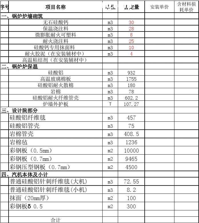 偠tSO(sh)Ӌ(j)Ժؼo(h)幤(1)