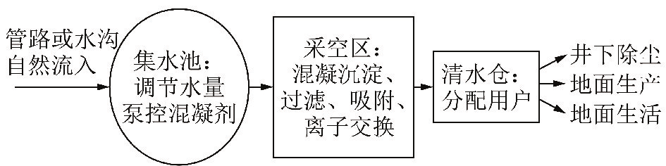 8͸ߏ(qing)_ɵV^(q)ˮúP(gun)Ig(sh)c`