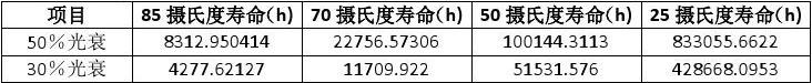 LED㹫ʽ