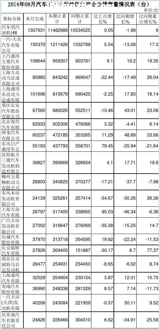 201408܇Ͱl(f)әCa(chn)I(y)Nr(_)