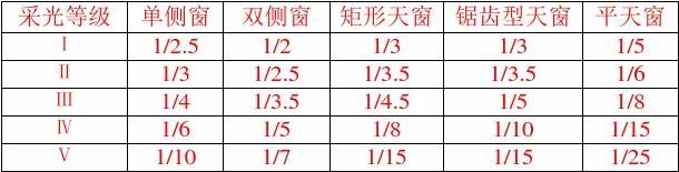 Tփ