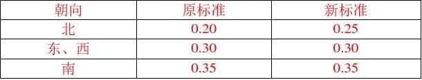 Tփ