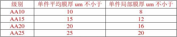 Tփ