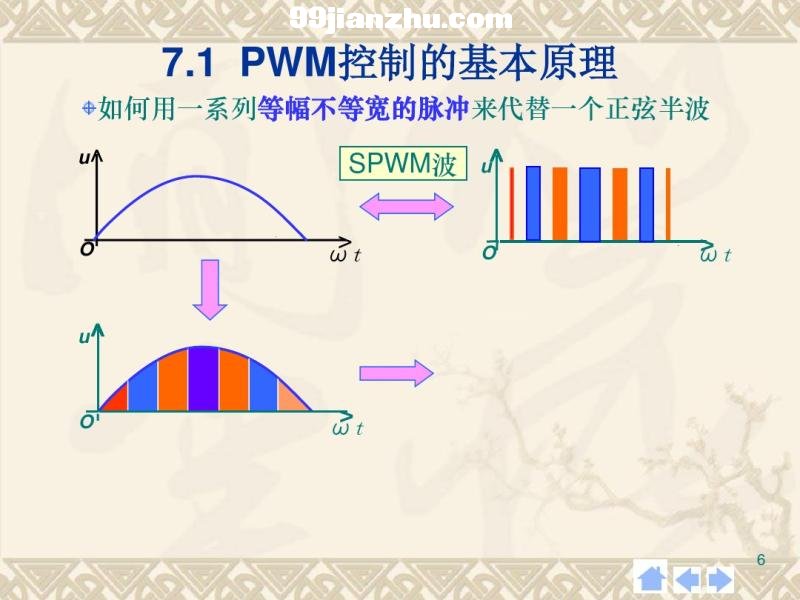 Ӽg(sh)7 PWMƼg(sh)