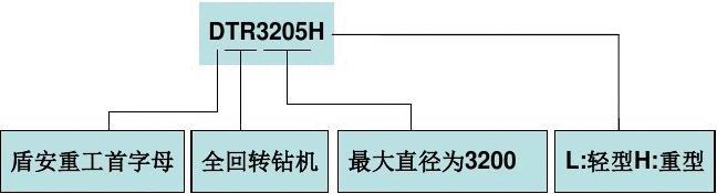 DTR3205Hȫ׹ȫD(zhun)@C(j)B