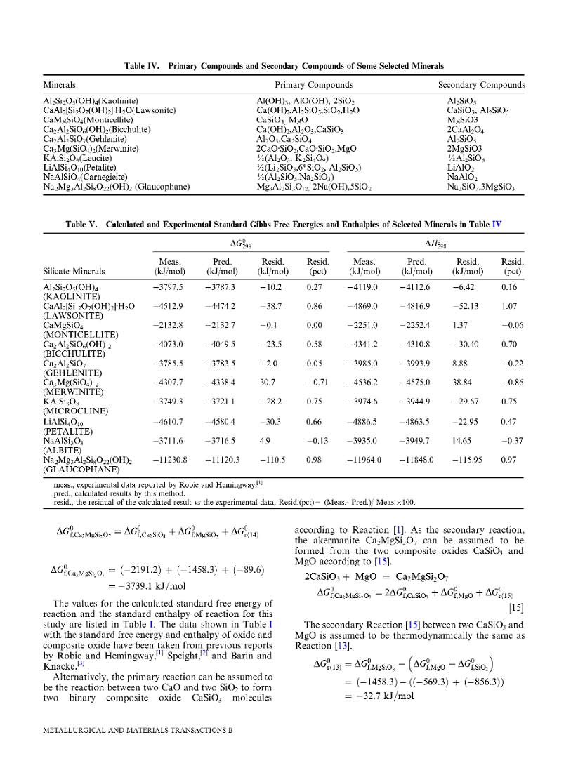A reaction method for estimating Gibbs energy and enthalpy of formation of compl