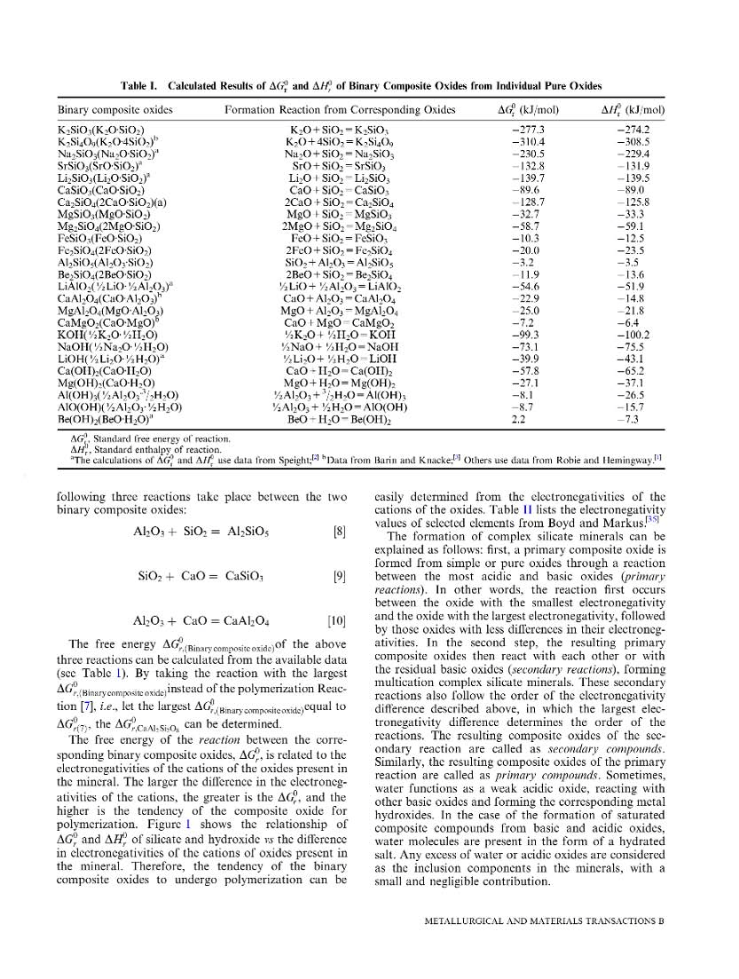 A reaction method for estimating Gibbs energy and enthalpy of formation of compl