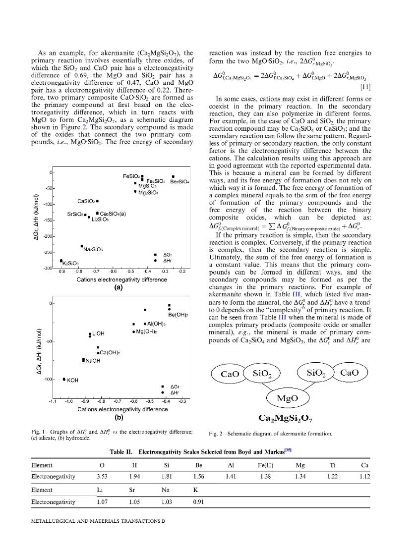 A reaction method for estimating Gibbs energy and enthalpy of formation of compl
