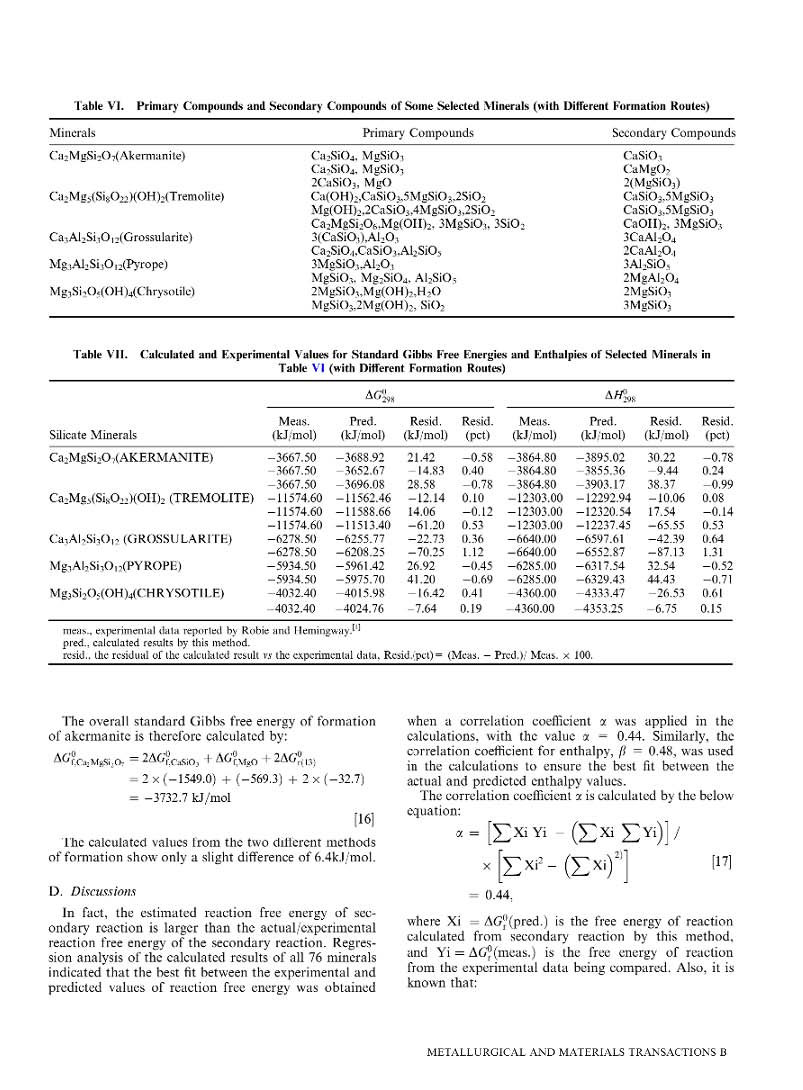 A reaction method for estimating Gibbs energy and enthalpy of formation of compl