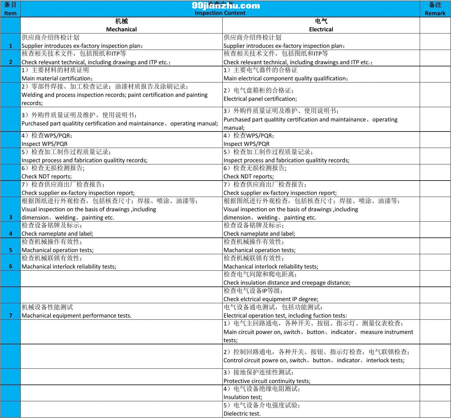 O(sh)Sz(ni)equipment ex-factory check list