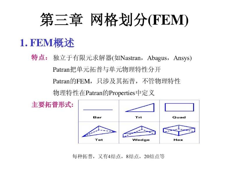 patran̵̳3¾W(wng)񄝷(FEM)