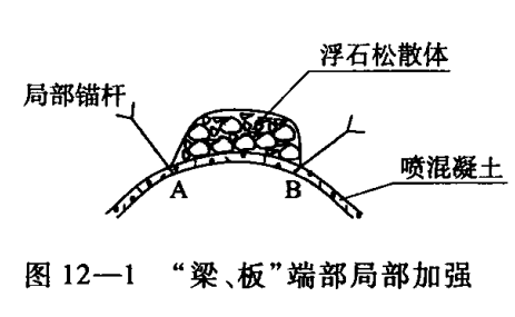 噴射混凝土的作用和特點(diǎn)