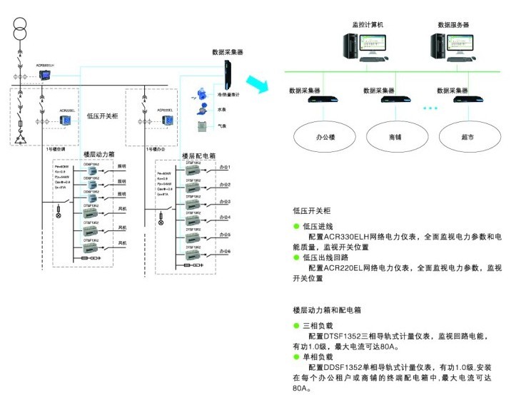 12YD17 公共建筑能耗監(jiān)測及管理系統(tǒng)