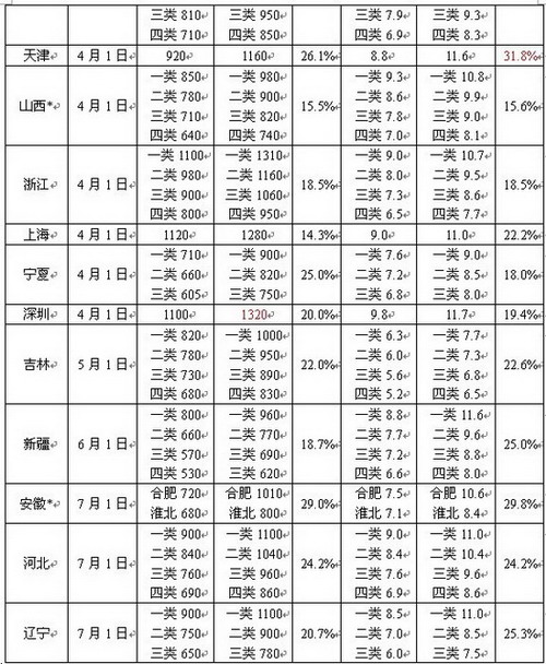 GB 51179-2016 煤礦井下煤炭運(yùn)輸設(shè)計(jì)規(guī)范