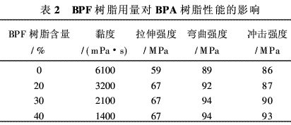 GB∕T 31293-2014 風(fēng)電葉片用真空導(dǎo)入環(huán)氧樹脂