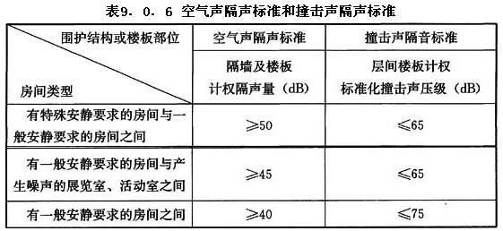 JGJ 66-2015 博物館建筑設(shè)計規(guī)范