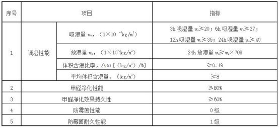CECS 398-2015 硅藻泥裝飾壁材應(yīng)用技術(shù)規(guī)程