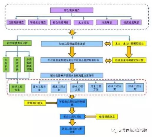 湘2015SZ103 海綿城市建設(shè)技術(shù)BIM設(shè)計(jì)包