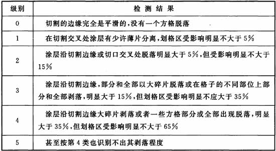 GB 50766-2012 水利水電工程壓力鋼管制作安裝及驗(yàn)收規(guī)范