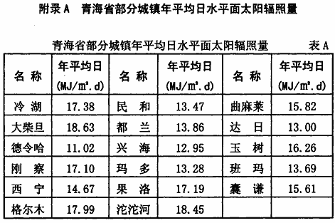 DB63∕T 928-2010 青海省低層民用建筑平板主動式太陽能供熱采暖系統(tǒng)應用技術標準