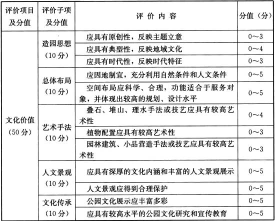 CJJ∕T 234-2015 國家重點(diǎn)公園評價標(biāo)準(zhǔn)