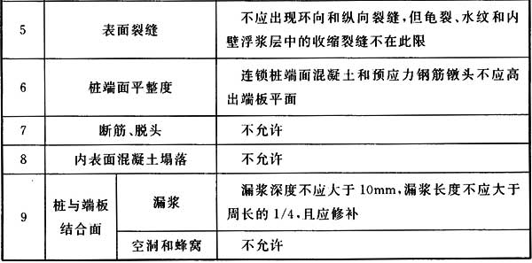 CECS 436-2016 連鎖混凝土預(yù)制樁墻支護(hù)技術(shù)規(guī)范
