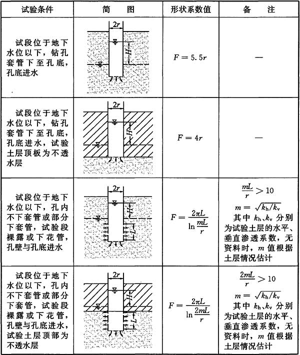 JGJ 111-2016 建筑與市政工程地下水控制技術(shù)規(guī)范