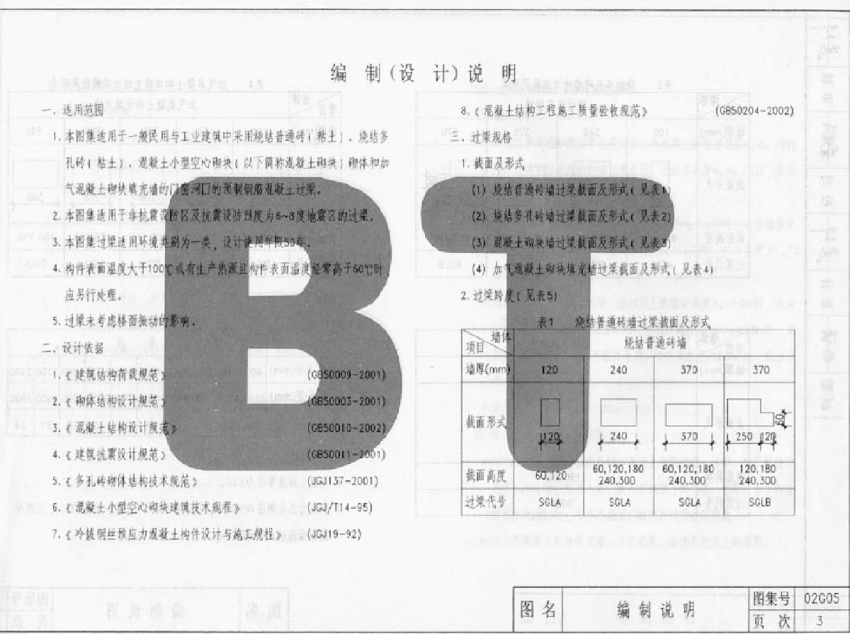 晉14G05 鋼筋混凝土過(guò)梁