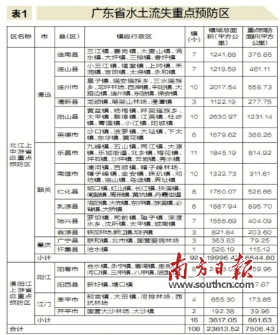SL 717-2015 水土流失重點(diǎn)防治區(qū)劃分導(dǎo)則