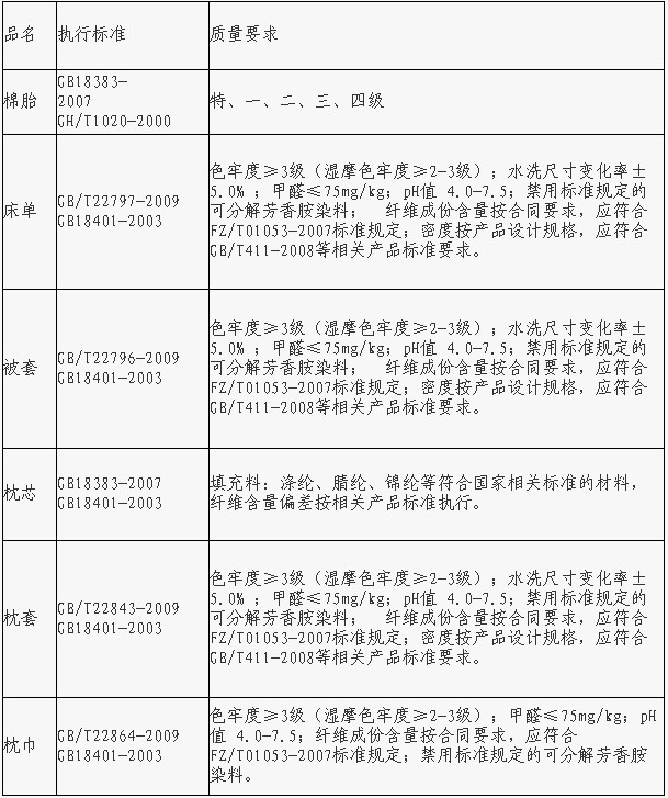 GB 51057-2015 種植塑料大棚工程技術(shù)規(guī)范