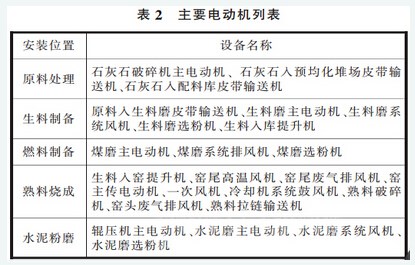 GB∕T 27977-2011 水泥生產(chǎn)電能能效測(cè)試及計(jì)算方法